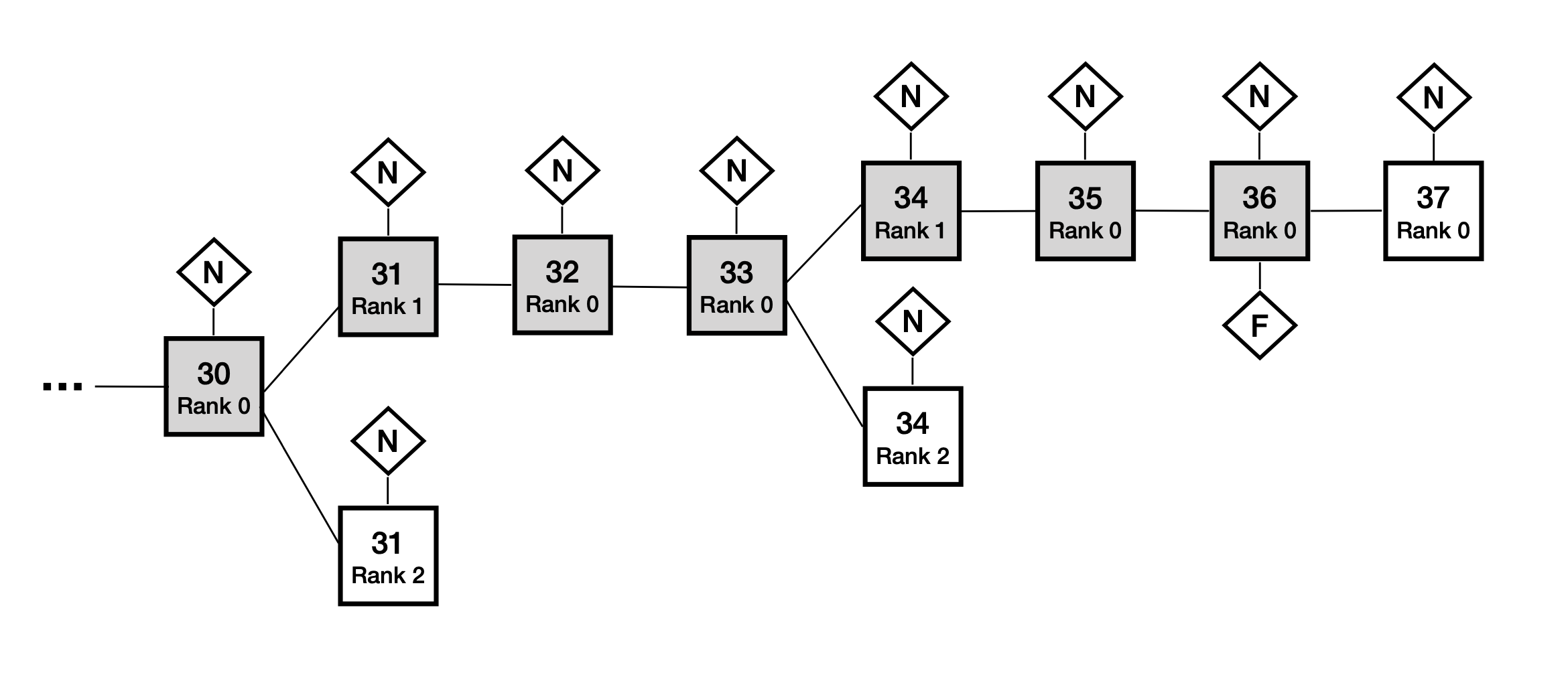 图2：区块树的一个例子